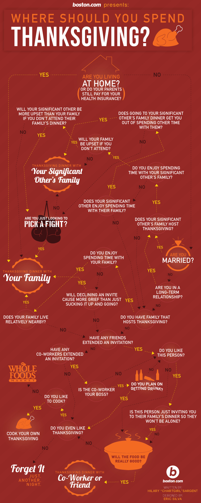 Where Should You Spend Thanksgiving? A Chart to Help You Make the Toughest Decision of the Year