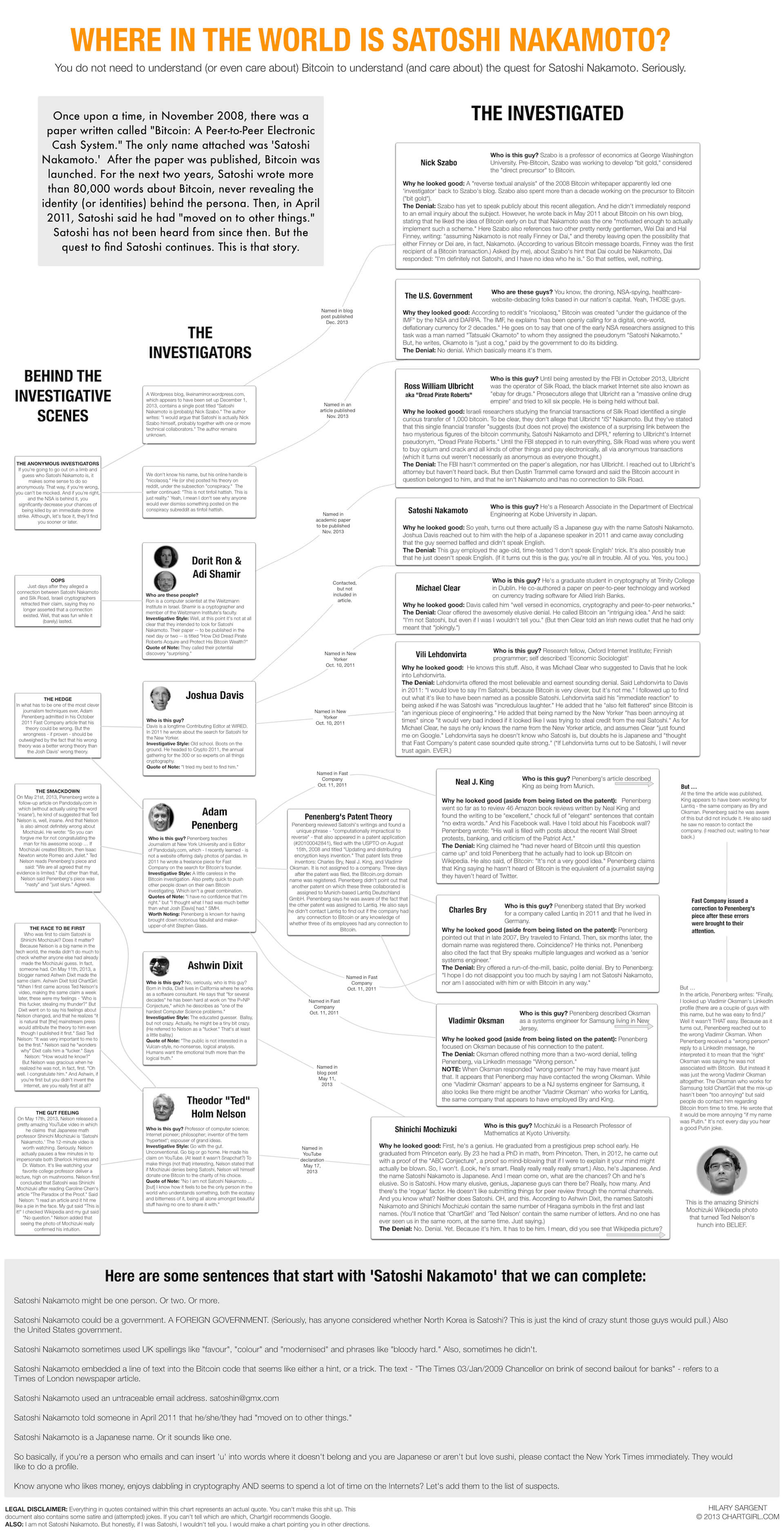 (UPDATED) Where in the World is Satoshi Nakamoto?